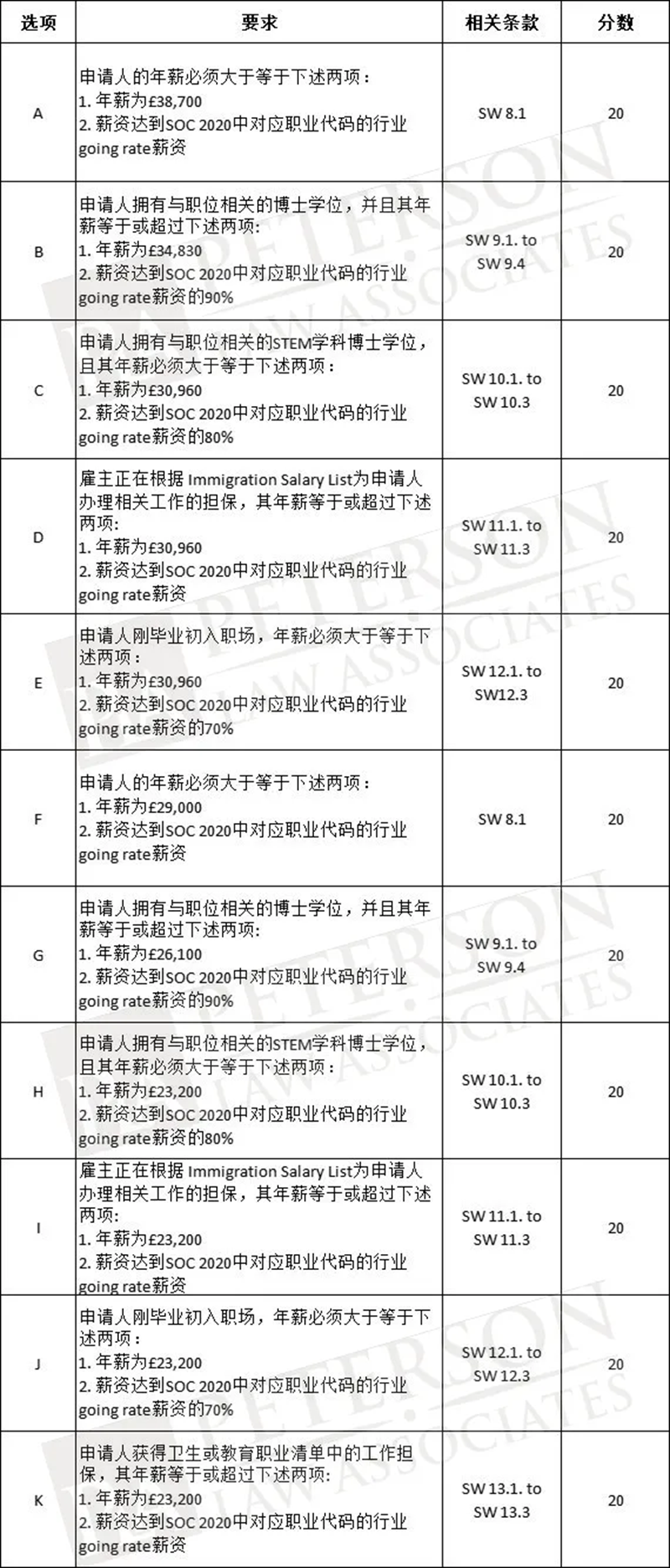 毕业生薪资门槛